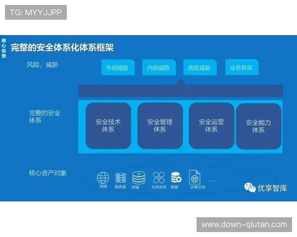 数字资产安全管理体系建立，防攻击能力强化