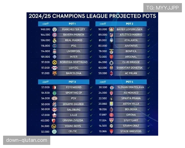 赛后分析：对比数据显示，欧冠淘汰赛阶段球队平均压迫线较小组赛前提了2.1米